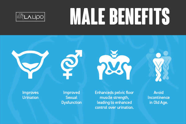 Incontinence treatment Enfield Town benefits for men!