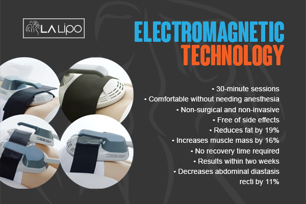 Graphic to show bullet points of how LA-EMS Body Sculpting Enfield Town treatment works