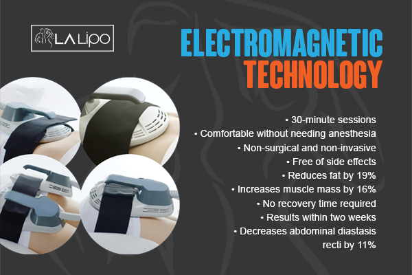 Benefits of LA-EMS Body Sculpting Treatment Enfield Town